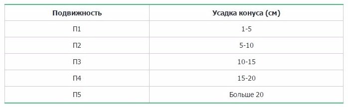 Подвижность фундамента Подвижность фундамента